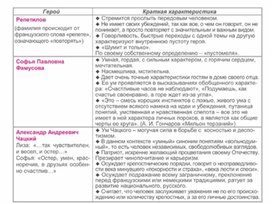 Обложка для материала Материал по русской литературе