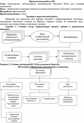 Комплексное использование возможностей ms word для создания документов