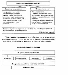 Обложка для материала Обществознание_в_схемах_и_таблицах_схема_14