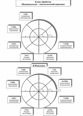 Бланк обработки  «Индивидуально – типологический опросник»