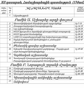 XII դասարան, Համաշխարհային պատմություն