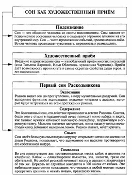 Обложка для материала Материал к урокам по русской литературе
