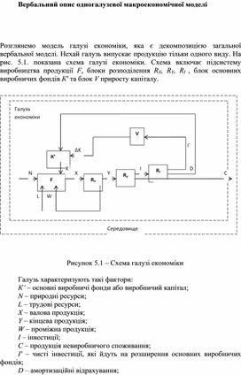 Обложка для материала Вербальний опис одногалузевої макроекономічної моделі