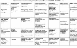 Циклограмма классного руководителя по воспитательной работе 10 класс, 1 полугодие