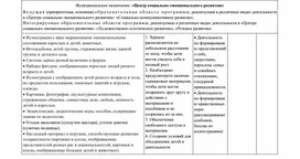 Функциональное назначение : "Центр социально-эмоционального развития"