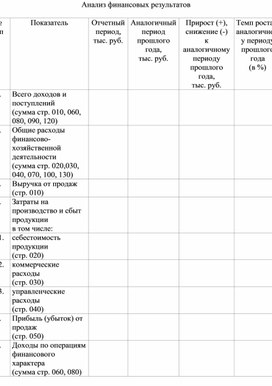 Обложка для материала Анализ финансовых результатов