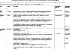 Обложка для материала Конспект урока в 10 классе по теме_ «Природные источники углеводородов_ нефть и природный газ»