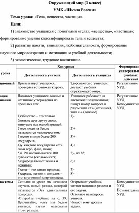 Обложка для материала Конспект урока окружающего мира в 3 классе "Тела, вещества, частицы"