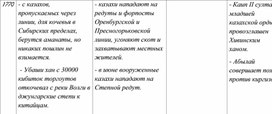 Таблица по истории России, Казахстана и Средней Азии. 63 часть