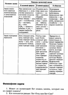 Обложка для материала Обществознание_в_схеме_и_таблице_65