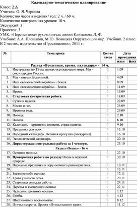 Приложение к календарно-тематическому планирование по окружающему миру, 2 класс, УМК "Перспектива"