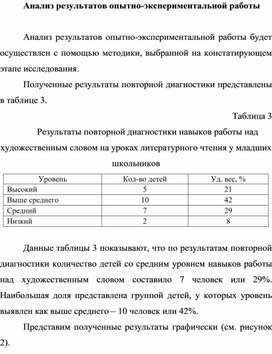 Обложка для материала Анализ результатов опытно-экспериментальной работы над художественным словом