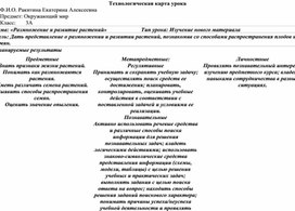 Конспект урока по окружающему миру на тему "Размножение и развитие растений"