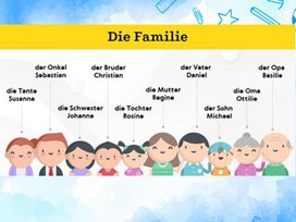 Презентация к уроку немецкого языка в 5 классе по программе И.Л.Бим по теме "Моя семья"