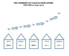 Обложка для материала материал по истории