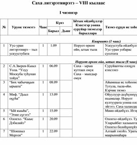 Рабочая программа по якутской литературе. 8 класс