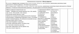 Функциональное назначение : "Центр природы"