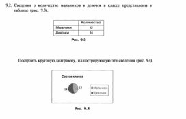 Материал по информатике