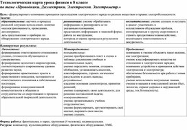 Технологическая карта урока физики  «Проводники. Диэлектрики. Электроскоп.»