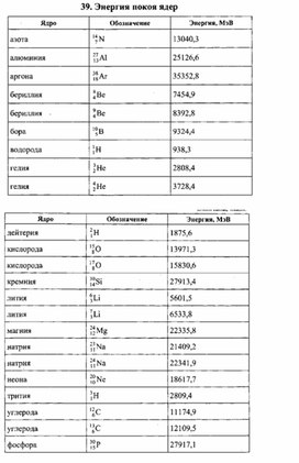 Обложка для материала К уроку физики