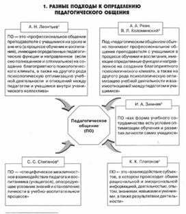 Обложка для материала психология ВОСПИТАНИЯ_СХЕМА_29