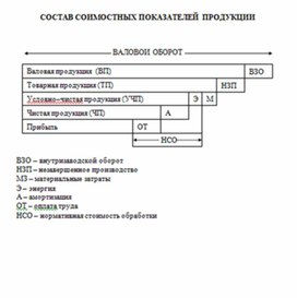 Обложка для материала Экономика в таблицах и схемах
