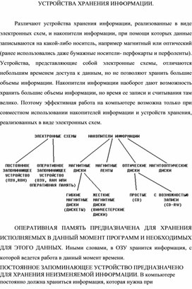 Обложка для материала УСТРОЙСТВА ХРАНЕНИЯ ИНФОРМАЦИИ.docx