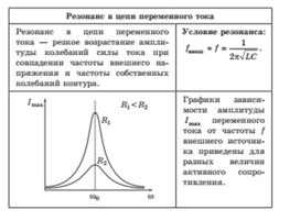 Обложка для материала резонанс в цепи переменного тока
