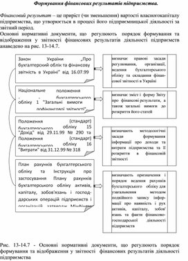 Обложка для материала Формування фінансових результатів підприємства