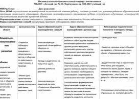 Индивидуальный образовательный маршрут воспитанника по социально - коммуникативному развитию в подготовительной группе.