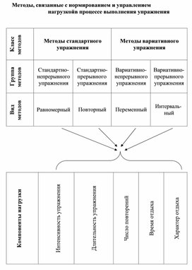 Обложка для материала теории и методики физического воспитания 46