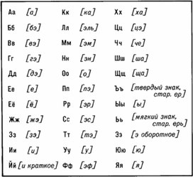 Правильное название букв русского языка