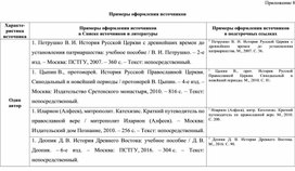 Примеры оформления источников