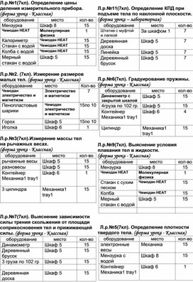 Карточки для размещения лабораторного