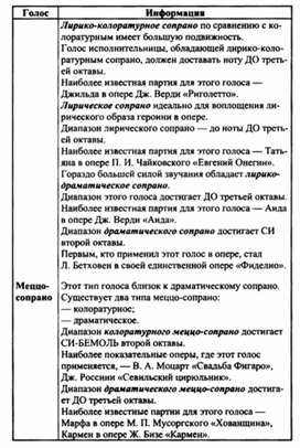 Обложка для материала Музыкальная литература в таблицах