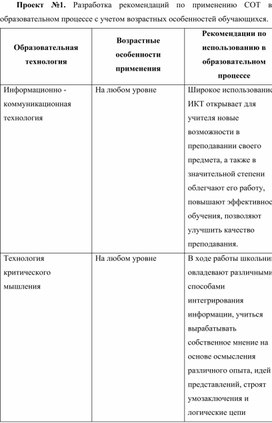 Проф. переподготовка _Менеджер образования_. Модуль 4 (4.3 Современные обр. технологии))