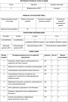 Промежуточная аттестация по информатике в 9 классе