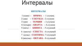 Обложка для материала Что такое интервалы на гитаре?