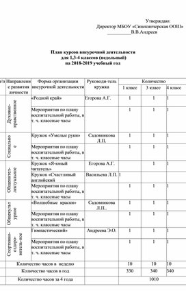 Примерный план внеурочной деятельности