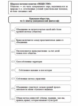 Обложка для материала Обществознание_и_истор._в_схемах_и_табл._7