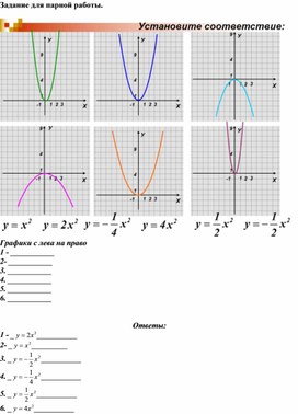 Обложка для материала Математика_7_Функции.Графики функций_функция ах^2_приложение 2 базовый