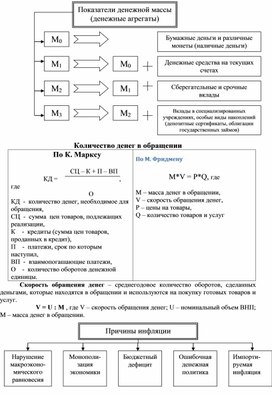 Обложка для материала Экономика в схемах