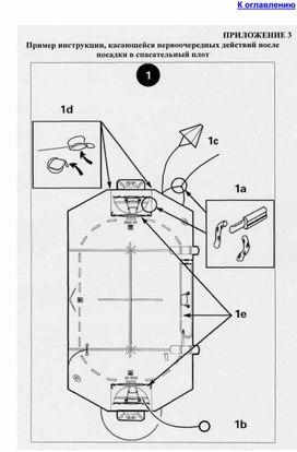 Обложка для материала Пример инструкции, касающейся первоочередных действий после посадки в спасательный  плот.