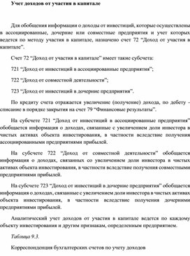 Обложка для материала Учет доходов от участия в капитале