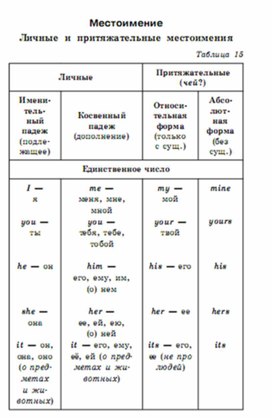 Обложка для материала английский язык 5-9 классы в схемах и таблицах