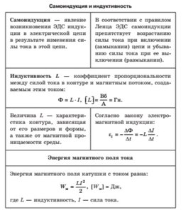 Обложка для материала самоиндукция