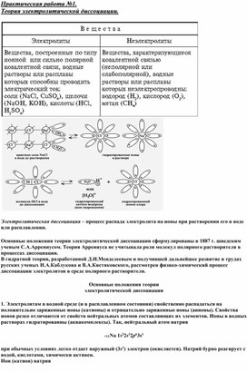 Ресурсный материал по теме Теория электролитической диссоциации