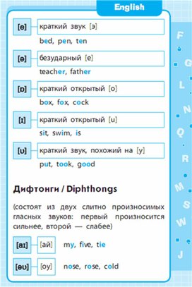 Обложка для материала Английский язык 1-4 классы в схемах и таблицах