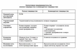 Обложка для материала обществознание и история в схеме17