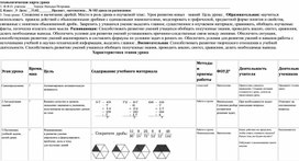 Обложка для материала разработка урока математики в 5 классе по теме:":. Сложение и вычитание дробей.  "